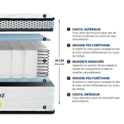 Bellecour Ensemble Reina 2.0 90x200 cm Matelas Ressorts ensachés + Sommier Bois