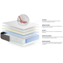 Actisom Ensemble Ressorts ensachés et mémoire de forme de confort Mi-ferme avec sommier kit Online
