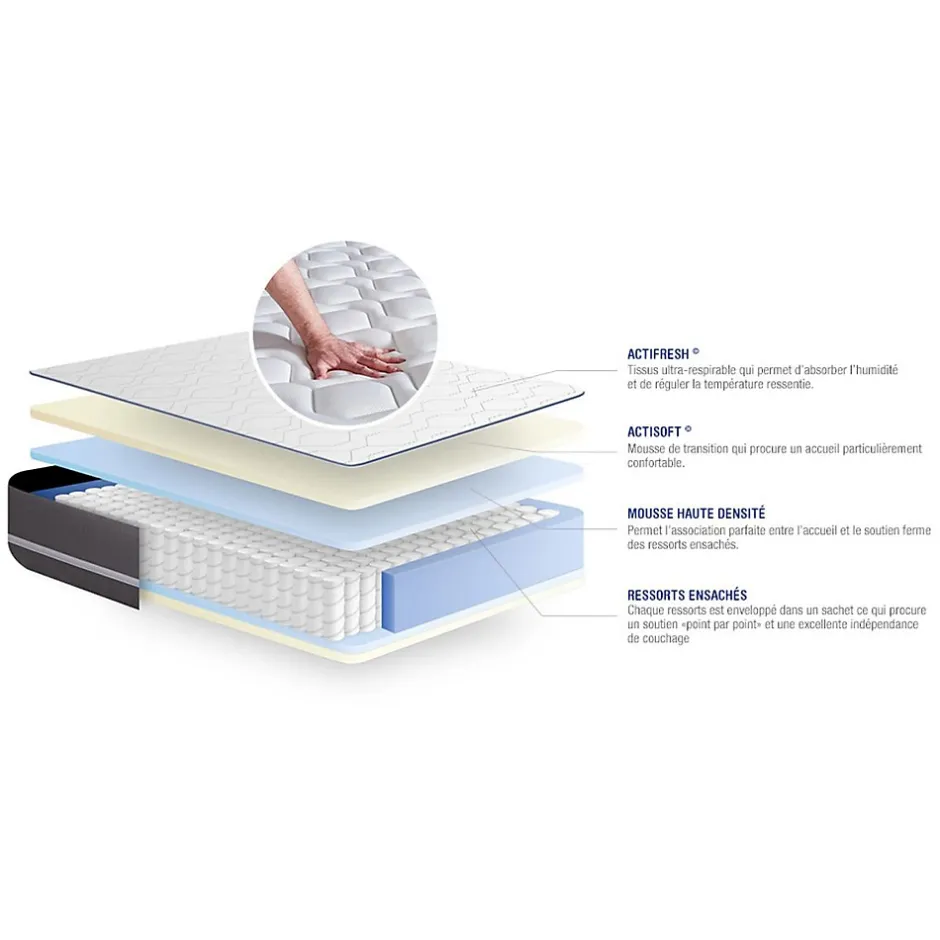 Actisom Ensemble Ressorts ensachés de confort Ferme avec sommier kit Clearance