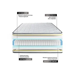 Sleepfit Ensemble Ressorts ensachés et mémoire de forme de confort Ferme avec sommier kit