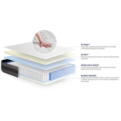 Actisom Ensemble Ressorts ensachés et mémoire de forme de confort Mi-ferme avec sommier kit