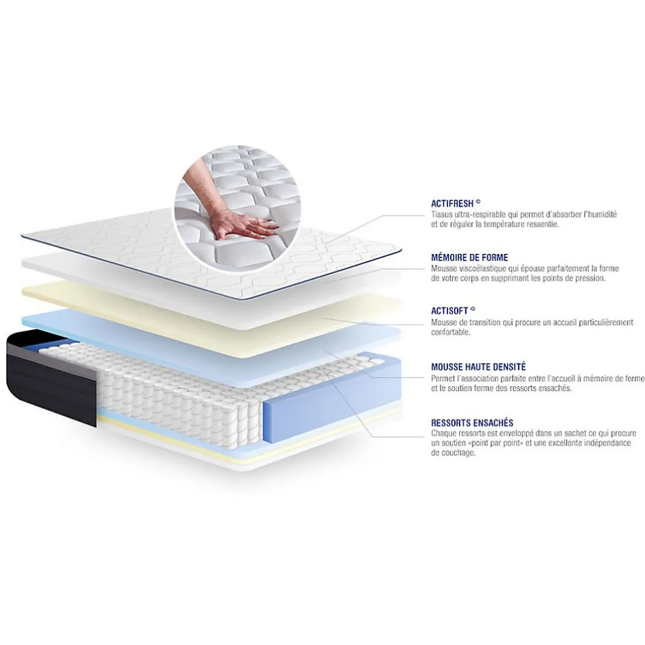 Actisom Ensemble Ressorts ensachés et mémoire de forme de confort Ferme avec sommier kit