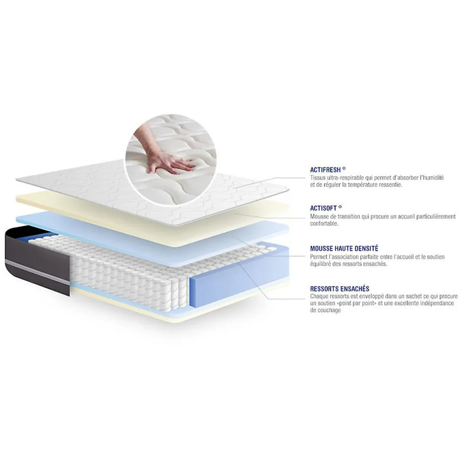 Actisom Ensemble Ressorts ensachés de confort Equilibré avec sommier kit