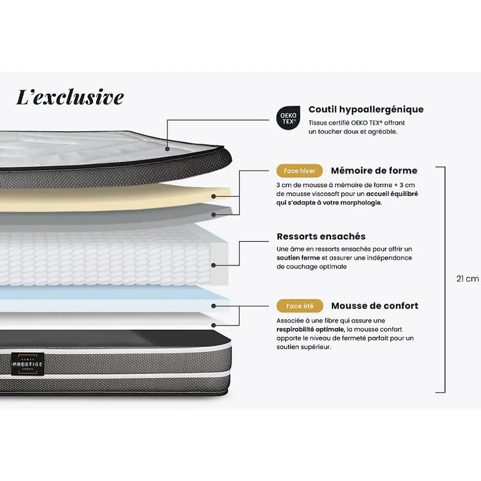 Prestige Literie Ensemble Ressorts ensachés et mémoire de forme de confort Ferme avec sommier tapissier