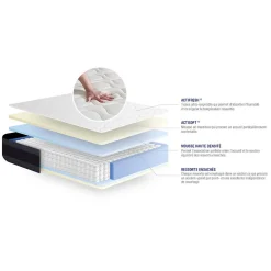 Actisom Ensemble Ressorts ensachés et mémoire de forme de confort Equilibré avec sommier kit