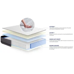 Actisom Ensemble Ressorts ensachés de confort Très ferme avec sommier kit