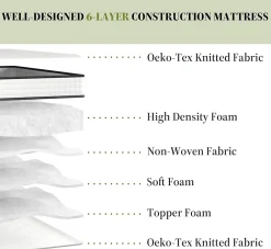 Teeno Ensemble 140x190 cm Matelas en mousse de 22 cm d'épaisseur + cadre de lit en métal Hot