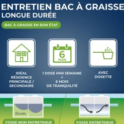 Starwax Entretien hebdomadaire bac à graisses 750g,
