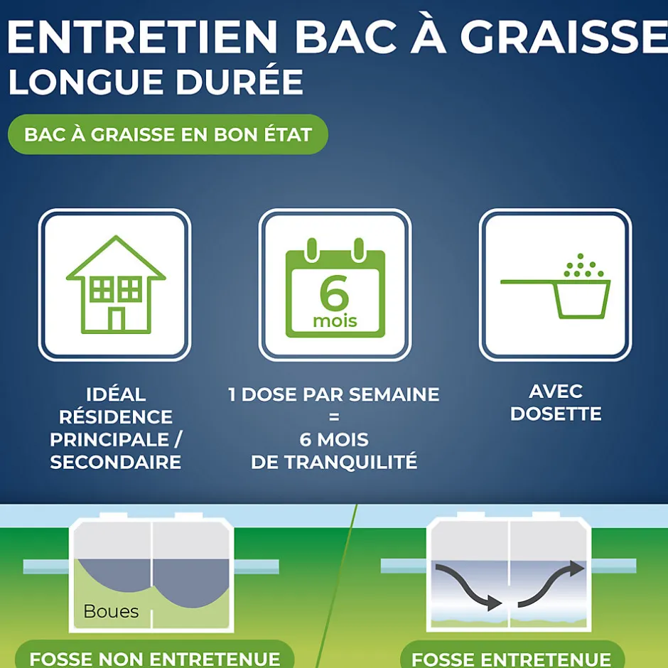 Starwax Entretien hebdomadaire bac à graisses 750g,