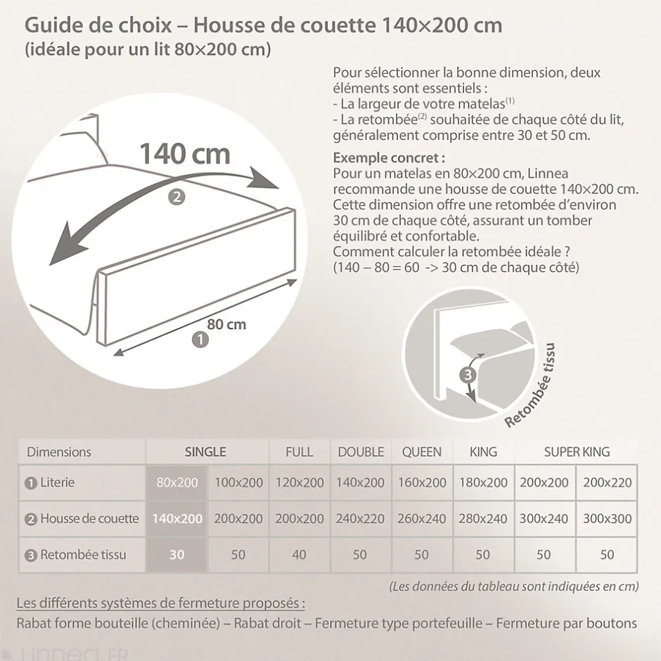 Linnea Housse de couette uni 140x200 cm coton ALTO Blanc