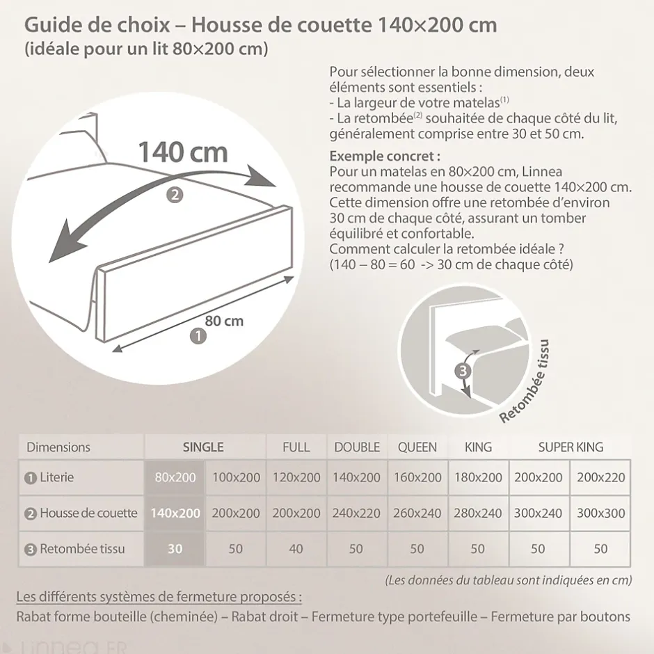 Linnea Housse de couette 140x200 cm coton PRETTY blanc