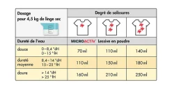 Höfer Chemie Lessive En Poudre Microactiv 30 L Puissante Pour Blanc Et Couleurs