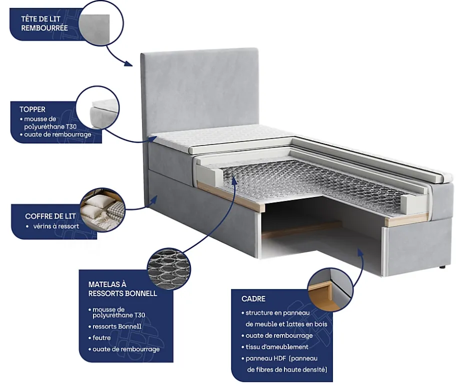 Masseno Lit Boxspring ARIEL 90 90X200 CM KRONOS 13, Bleu, Lit avec matelas et rangement Discount