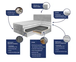 Masseno Lit Boxspring FELBIO 160X200 CM KRONOS 09, Bleu, Lit avec matelas et rangement