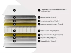 Vente-unique Lit électrique de relaxation tout plots + matelas 100% latex 3 zones - 2 x 70 x 190 cm - Noir - JUPITER de YSMÉE