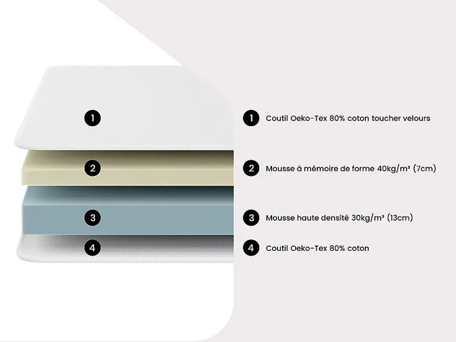 Vente-unique Lit électrique de relaxation tout plots + matelas mémoire de forme - 2 x 80 x 200 cm - Blanc - HESIODE III de YSMÉE Best
