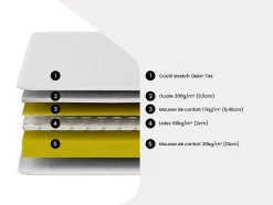 Vente-unique Lit électrique de relaxation lattes et plots + matelas accueil latex - 2 x 80 x 200 cm - Blanc - PANDORA II de YSMÉE