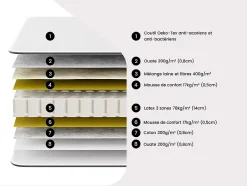 Vente-unique Lit électrique de relaxation lattes et plots + matelas 100% latex 3 zones - 2 x 80 x 200 cm - Blanc - MENELAS de YSMÉE Discount