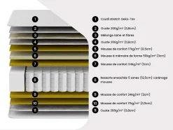 Vente-unique Lit électrique de relaxation tout plots + matelas ressorts ensachés et mémoire forme - 2 x 70 x 190 cm - Noir - PHANES de YSMÉE