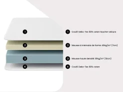 Vente-unique Lit électrique de relaxation tout plots + matelas mémoire de forme - 2 x 80 x 200 cm - Chêne - HESIODE III de YSMÉE Clearance