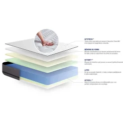Actisom Matelas Latex et mémoire de forme - Confort : Très ferme