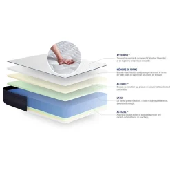 Actisom Matelas Latex et mémoire de forme - Confort : Très ferme