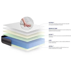 Actisom Matelas Latex et mémoire de forme - Confort : Mi-ferme