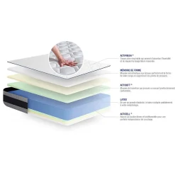 Actisom Matelas Latex et mémoire de forme - Confort : Ferme