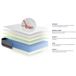 Actisom Matelas Latex et mémoire de forme - Confort : Mi-ferme Hot