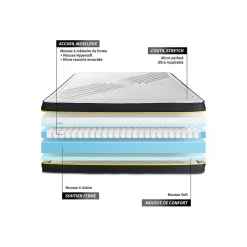 Sleepfit Matelas Mémoire de forme et micro ressorts ensachés - Confort : Equilibré Discount
