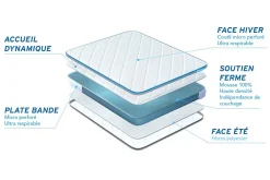 Bodycare Matelas Mousse - Confort : Très ferme