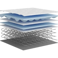 Vidaxl Matelas à ressorts bonnell moyen 90x190 cm