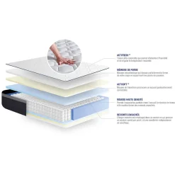 Actisom Matelas Ressorts ensachés et mémoire de forme - Confort : Ferme