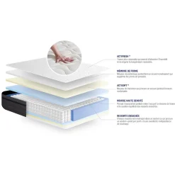Actisom Matelas Ressorts ensachés et mémoire de forme - Confort : Equilibré New