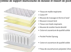 Teeno Matelas à ressorts 90x190 cm, épaisseur 20 cm