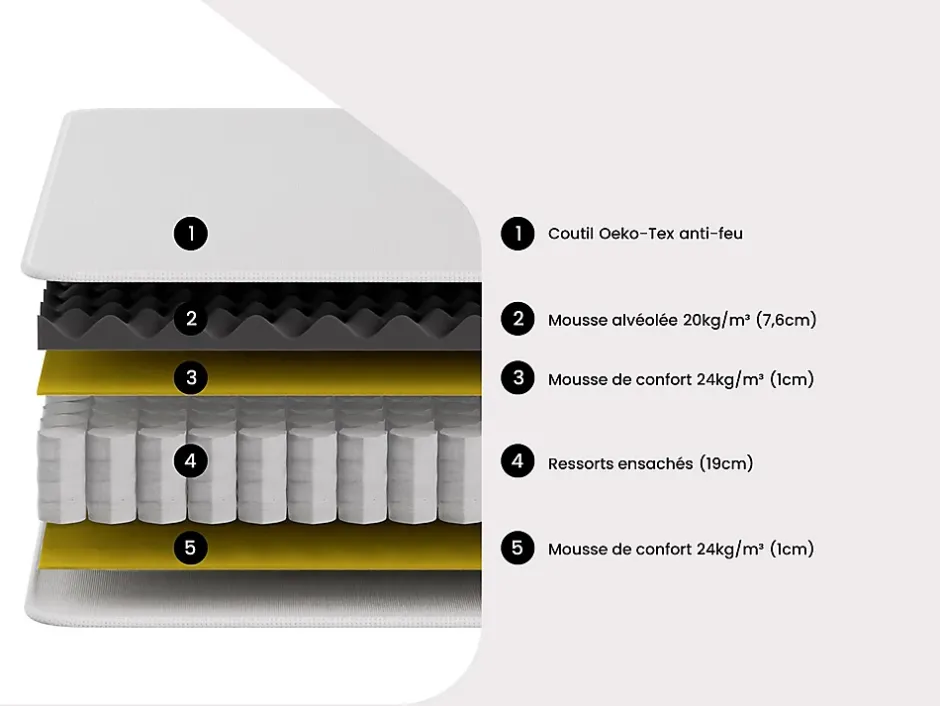 Vente-unique Matelas 140 x 190 cm anti-feu ressorts ensachés et surmatelas intégré ép.28cm - DELICE de YSMÉE HÔTEL Discount