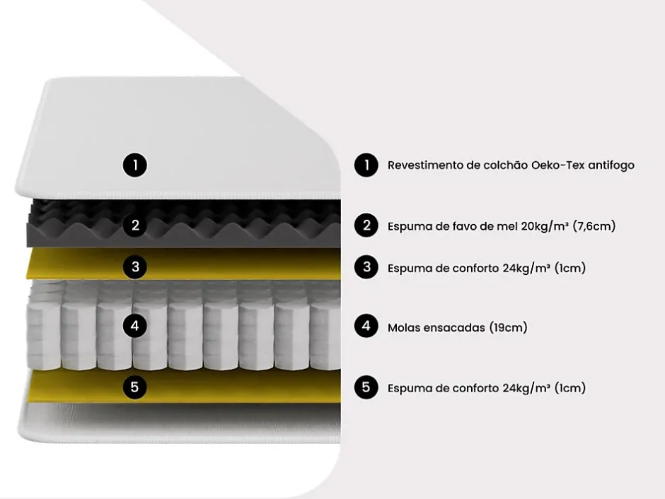 Vente-unique Matelas 180 x 200 cm anti-feu ressorts ensachés et surmatelas intégré ép.28cm - DELICE de YSMÉE HÔTEL Online