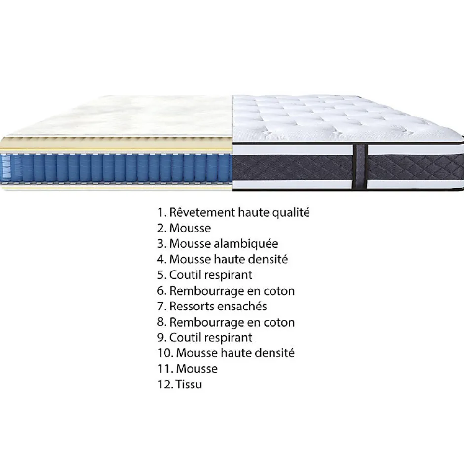 Meubletmoi Matelas 140 x 190 cm avec ressorts ensachés - DOUX RÊVES