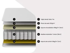 Vente-unique Matelas 90 x 200 cm hybride ressorts ensachés 7 zones et mémoire de forme ép.25cm - AMARANTE de NATUREA
