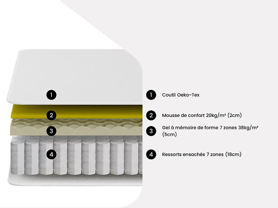 Vente-unique Matelas 160 x 200 cm hybride ressorts ensachés 7 zones et gel à mémoire de forme ép.25cm - TOLCA de YSMÉE