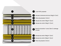 Vente-unique Matelas 160 x 200 cm hybride ressorts ensachés 7 zones et mémoire de forme ép.30cm - OLIANE de YSMÉE Discount
