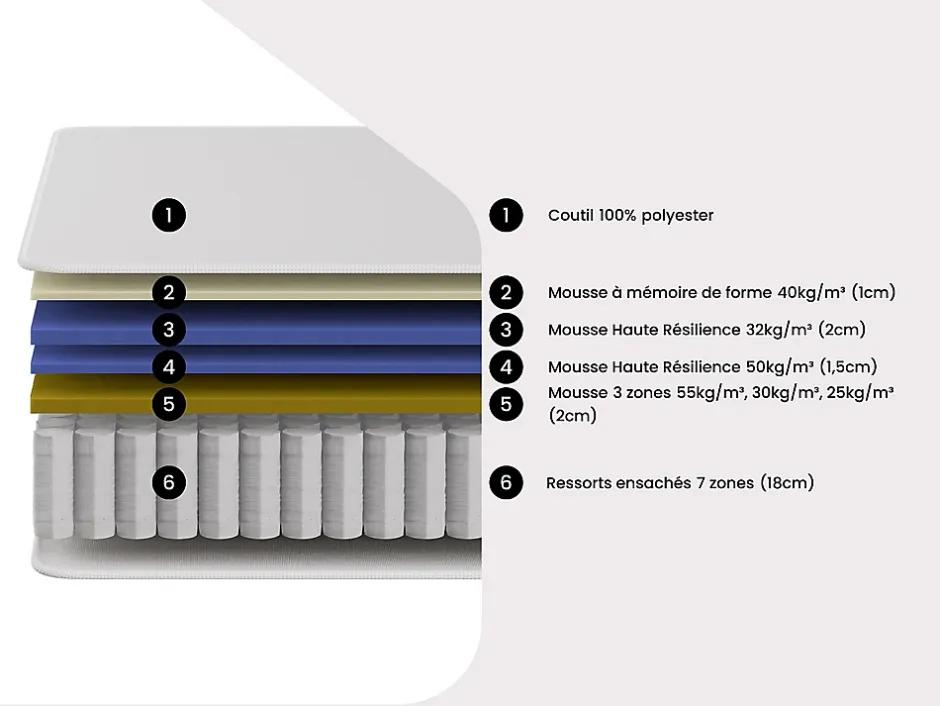 Vente-unique Matelas 180 x 200 cm hybride ressorts ensachés 7 zones et mémoire de forme ép.25cm - MALAO de PALACIO Clearance