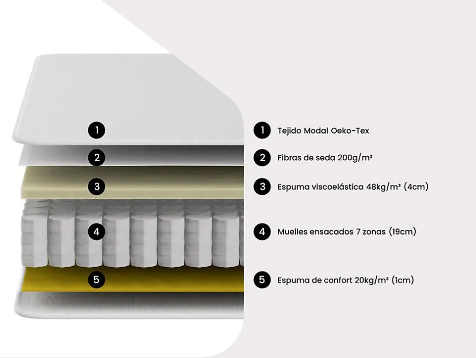 Vente-unique Matelas 160 x 200 cm hybride ressorts ensachés 7 zones et mémoire de forme ép.25cm - AMARANTE de NATUREA