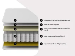 Vente-unique Matelas 160 x 200 cm hybride ressorts ensachés 7 zones et mémoire de forme ép.25cm - AMARANTE de NATUREA