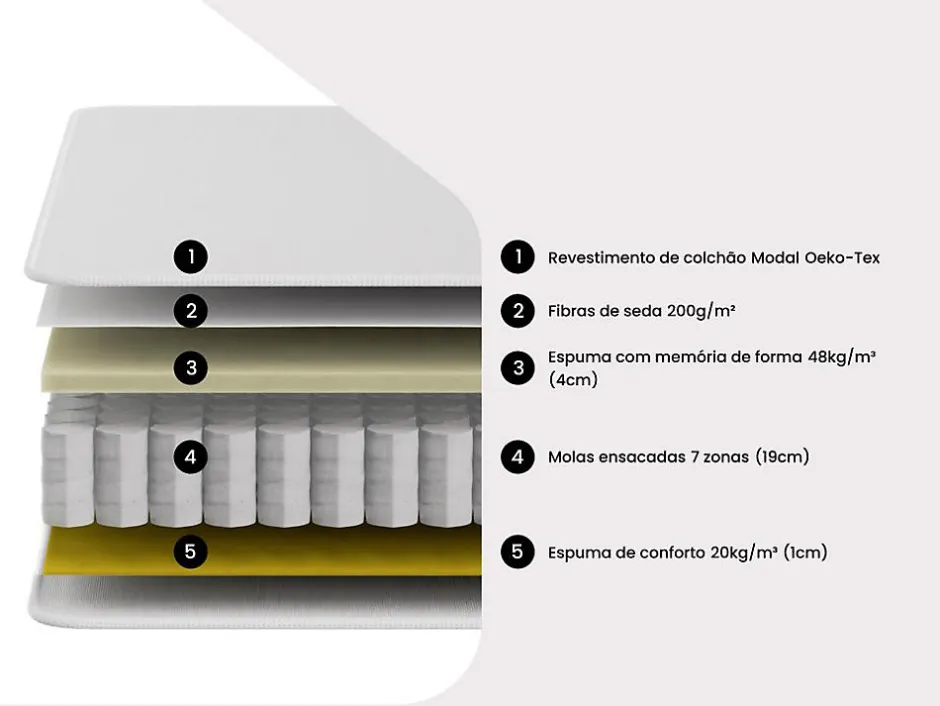 Vente-unique Matelas 160 x 200 cm hybride ressorts ensachés 7 zones et mémoire de forme ép.25cm - AMARANTE de NATUREA