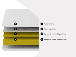 Vente-unique Matelas 140 x 190 cm mousse BZ grand confort ép.12cm - PARTY de YSMÉE
