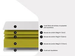 Vente-unique Matelas 180 x 200 cm mousse et coutil bambou ép.23cm - ADANA de NATUREA