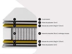 Vente-unique Matelas 180 x 200 cm ressorts ensachés ép.20cm - AMBRACIE de YSMÉE Online