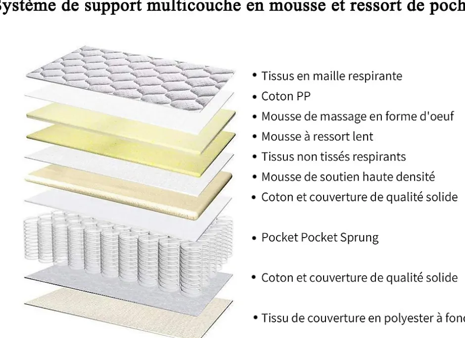 Teeno Matelas a Memoire 90x190cm de Forme en Mousse et Ressorts, Épaisseur20 cm Discount