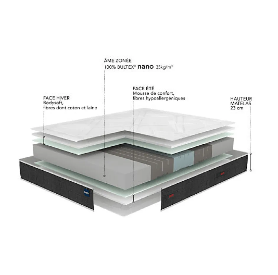 Bultex Matelas SMART REPAIR 140x190 Mousse